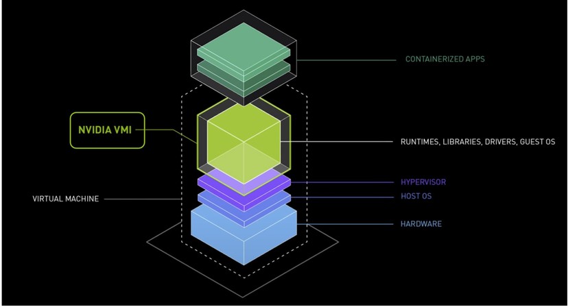 Logo for NVIDIA Virtual Machine Images (VMI)